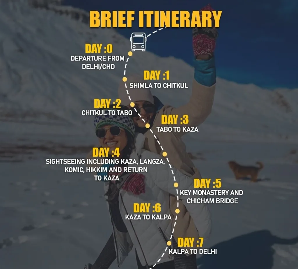 spiti valley itinerary